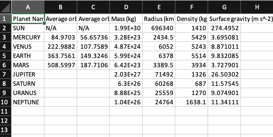 A spreadsheet exported from the simulation, listing each planet's average orbital time, average orbital distance, mass, radius, density and surface gravity.